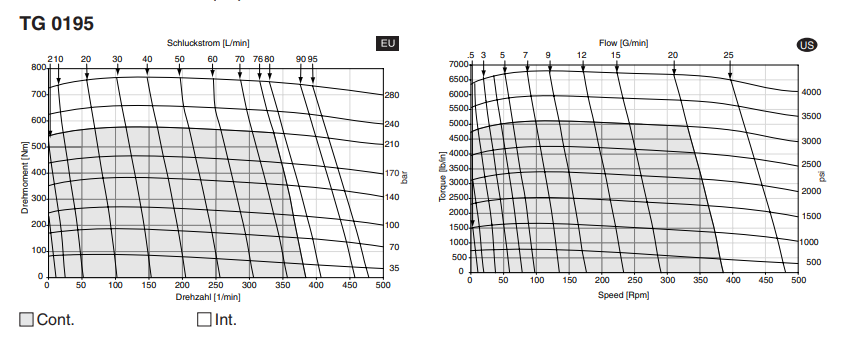 du-lieu-hieu-suat-motor-thuy-luc-parker-TG0195MS460BBBC