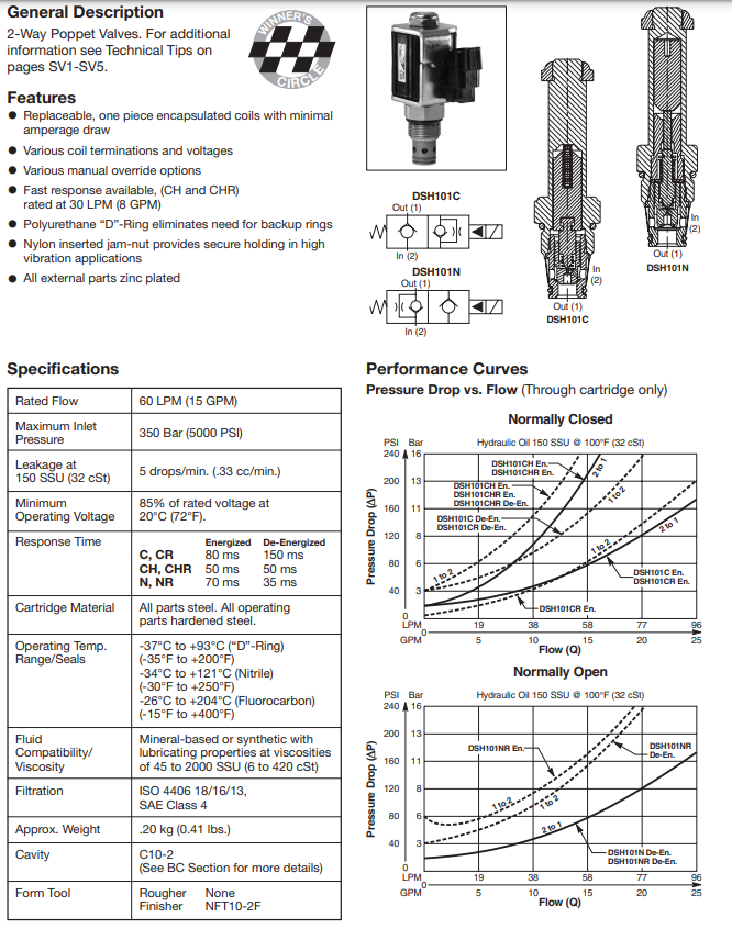thong-so-ky-thuat-Van-Catridge-Parker-DSH101NR