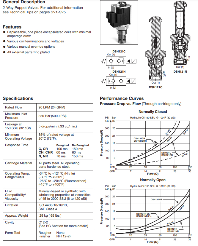 thong-so-ky-thuat-Van-Catridge-Parker-DSH121NR