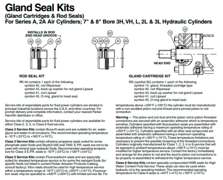 bo-seal-kit-cho-xy-lanh-thuy-luc-dd23-rk2ahl0355-hang-parker