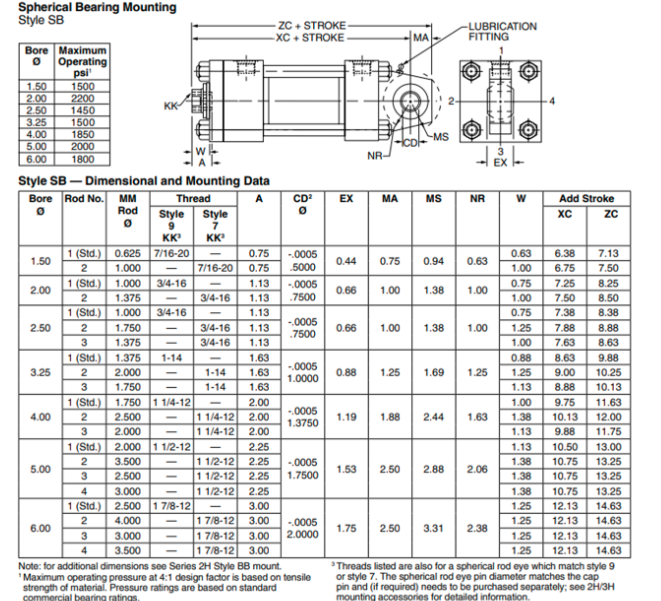 xy-lanh-thuy-luc-22-06-00sb2hlpv47a54-100-parker
