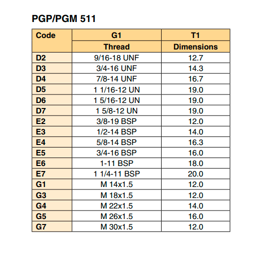 bom-banh-rang-pgp511a0310cl6h2nd6d5b1b1-part-number-3349111544-parker