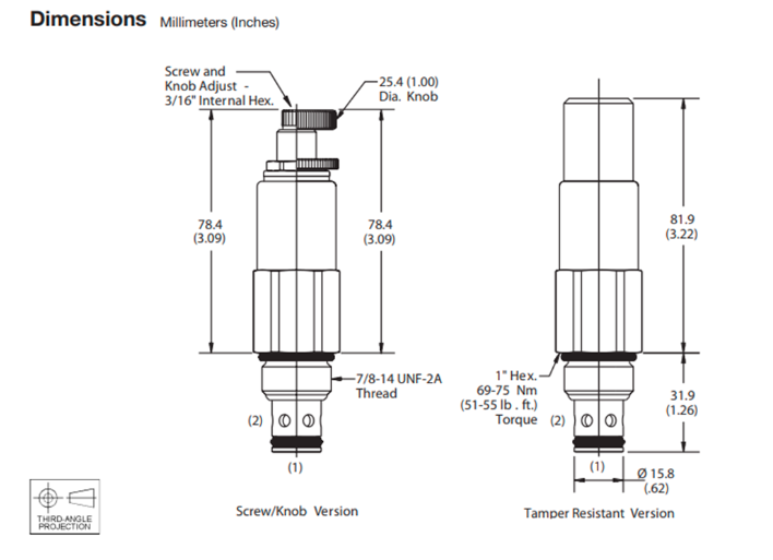 van-an-toan-cartridge-parker-rdh103s50v