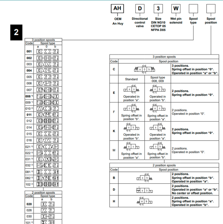 van-dieu-khien-dien-ah-d3w001cnywxg562-parker