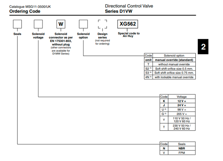van-dieu-khien-dien-ah-d1vw002cntwxg562-parker