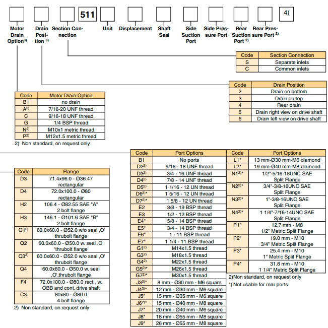 bom-banh-rang-pgp511a0310cl6h2nd6d5b1b1-part-number-3349111544-parker
