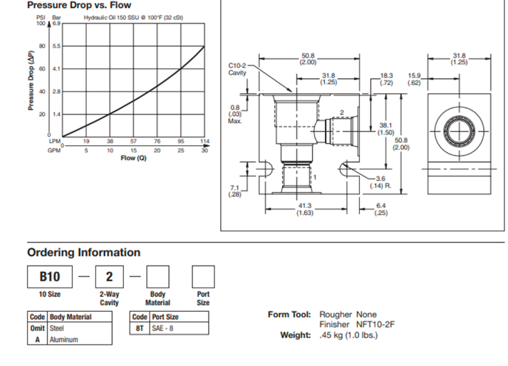 de-van-an-toan-cartridge-parker-b10-2-8t