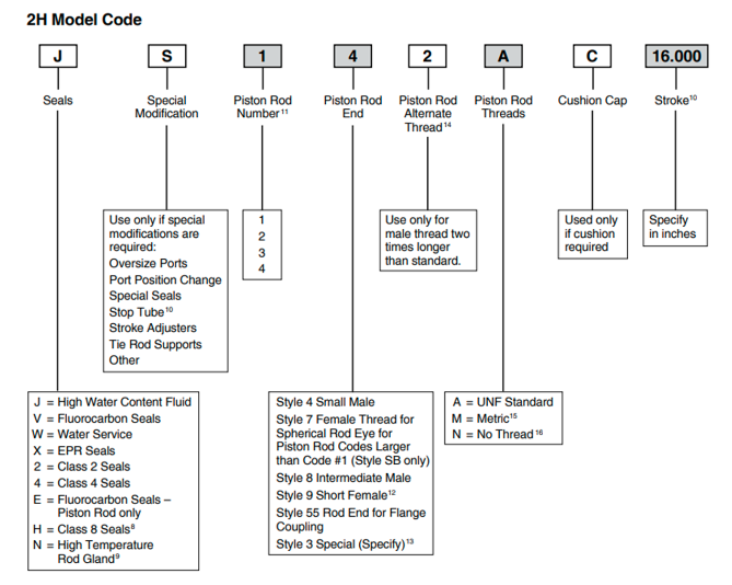 xy-lanh-thuy-luc-22-06-00sb2hlpv47a54-100-parker