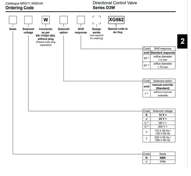van-dieu-khien-dien-ah-d3w004cnywxg562-parker