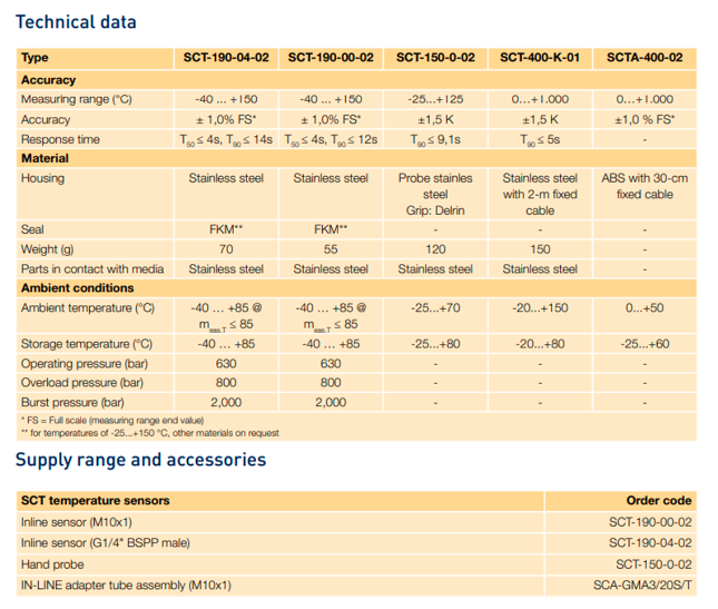 cam-bien-nhiet-do-SCT-190-04-02-parker