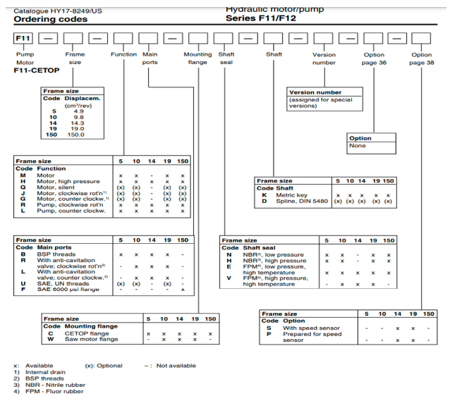 van-an-toan-xa-tai-r6v03-5951009w31b1-parker
