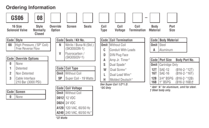 van-2-2-cartridge-gs-0608-10n-2p2w-nc-parker