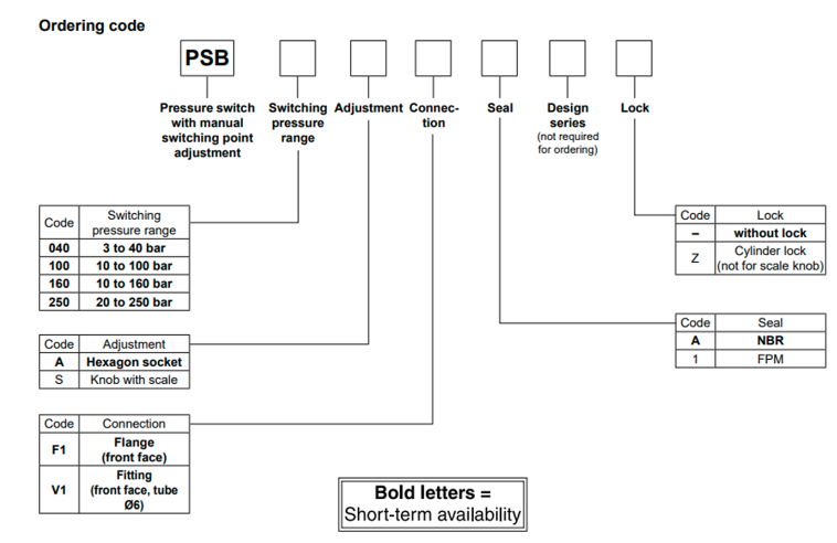 cong-tac-ap-suat-psb250av1a5-parker