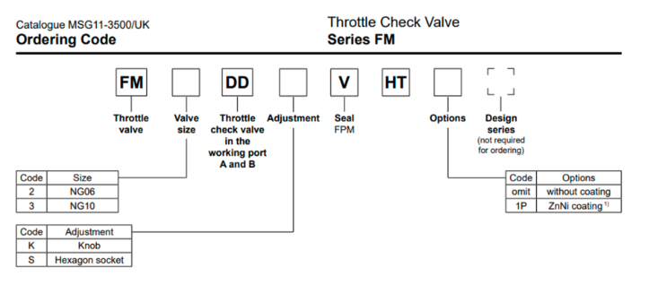 van-tiet-luu-fm2ddkvht-parker