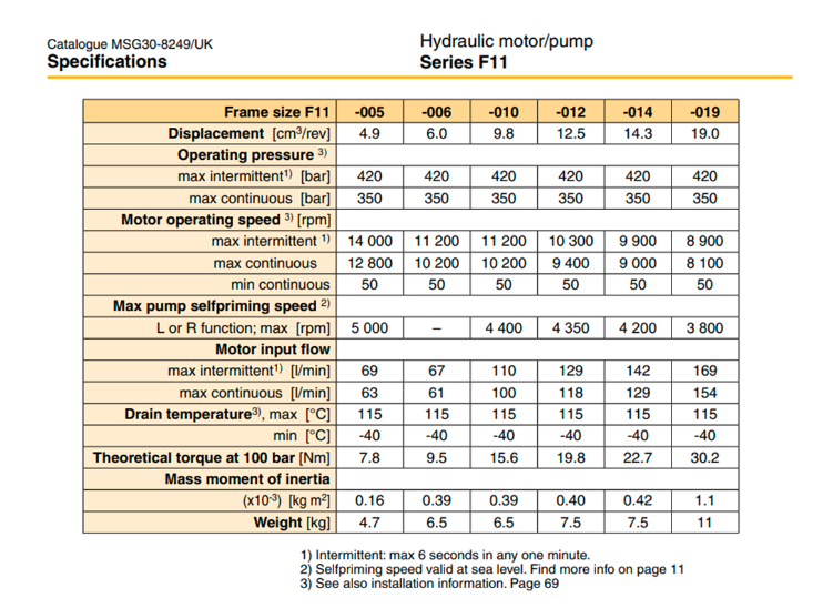 motor-thuy-luc-piston-parker-f11-014-qb-cv-k-000-0000-p0