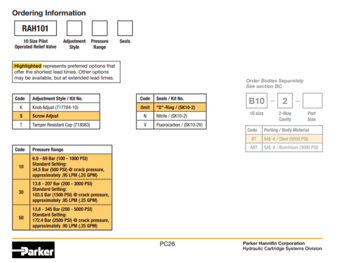 van-an-toan-cartridge-rah101s30v-hang-parker