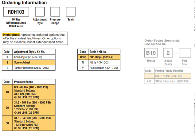 van-an-toan-cartridge-parker-rdh103s50v