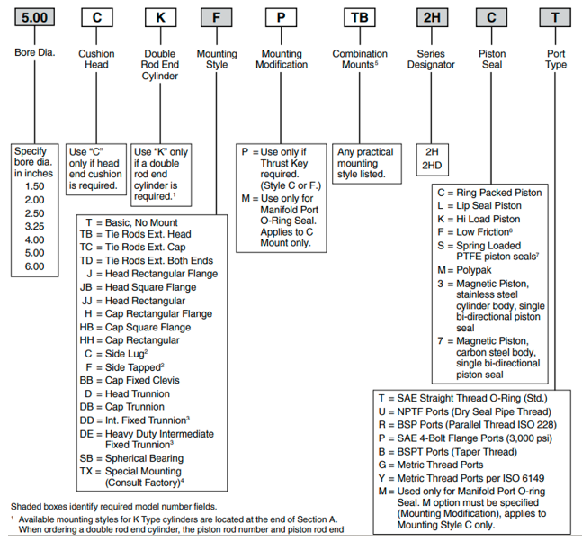xy-lanh-thuy-luc-22-06-00sb2hlpv47a54-100-parker