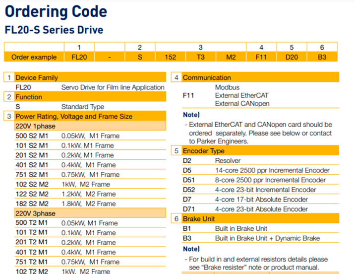 o-dia-servo-parker-fl20-s182t2m2