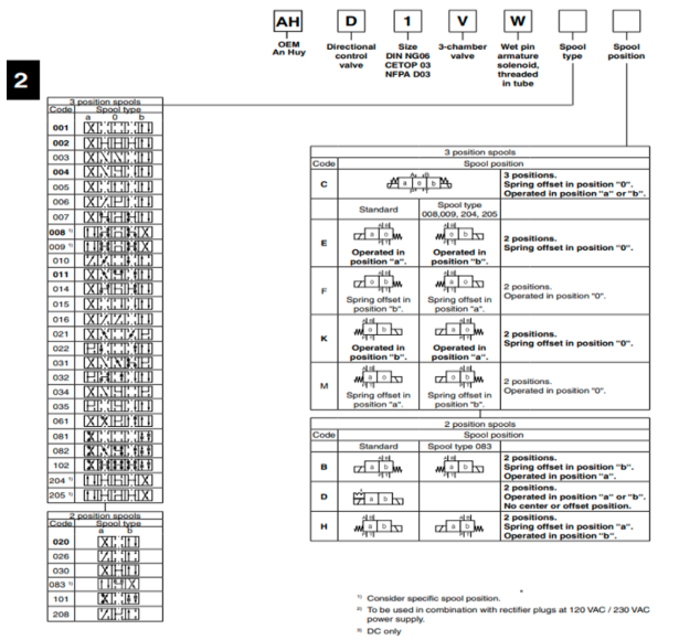 van-dieu-khien-dien-parker-ah-d1vw004cntwxg562