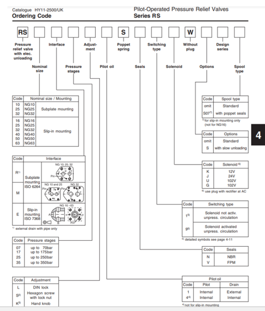 van-an-toan-xa-tai-parker-rs10r35s4sn1jw
