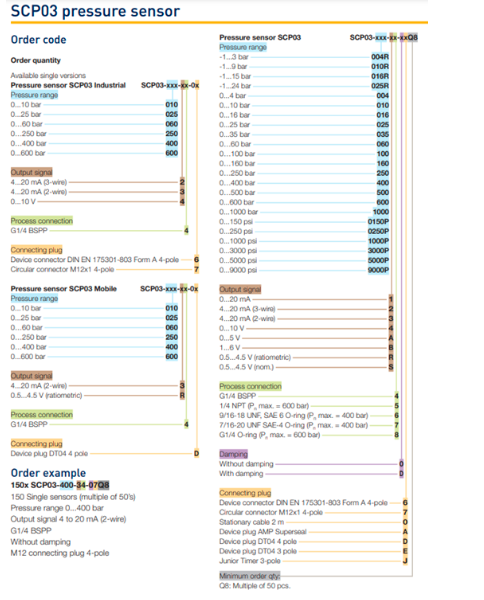 cam-bien-ap-suat-SCP03-600-14-07Q8-parker