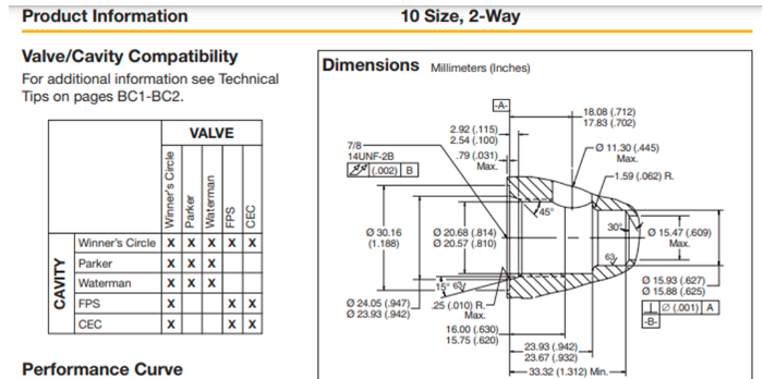 de-van-an-toan-cartridge-parker-b10-2-8t