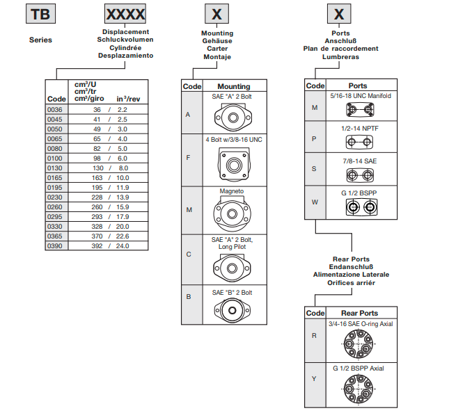 motor-thuy-luc-parker-tb0195aw260aaaa