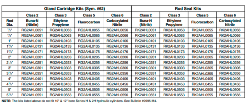 bo-seal-kit-cho-xy-lanh-thuy-luc-dd23-rk2ahl0355-hang-parker