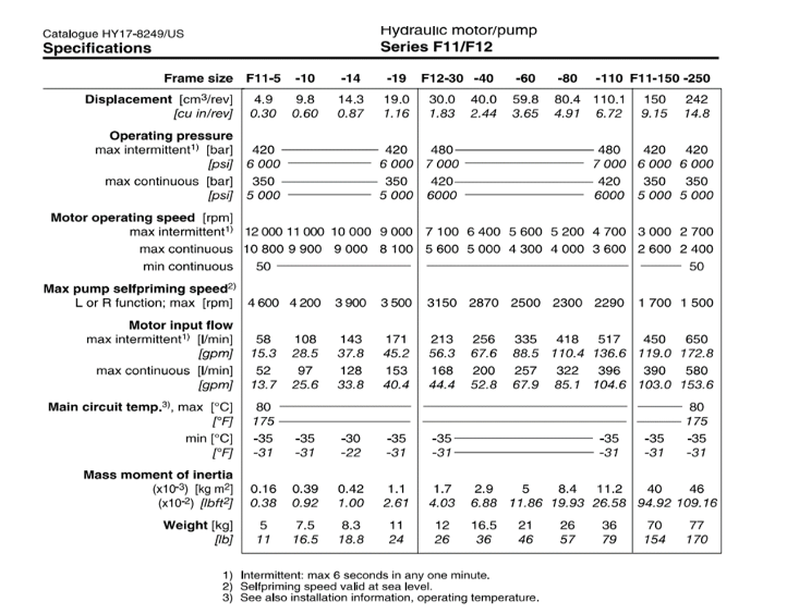 motor-thuy-luc-piston-f11-014-hb-wv-k-000-mvr-0-parker