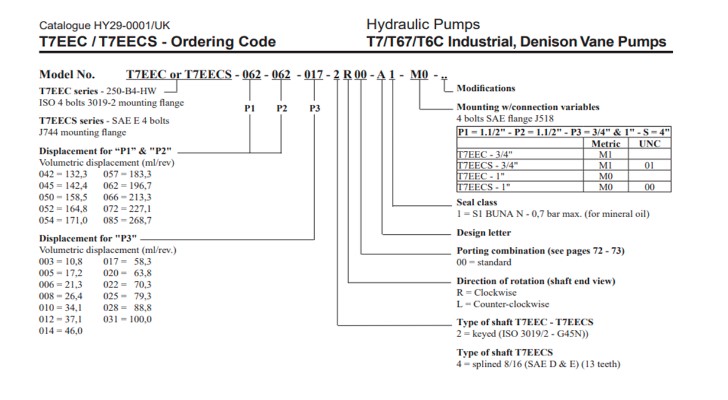 ma-dat-hang-bom-thuy-luc-t7eec-052-052-b25-2l34-a1m0-parker