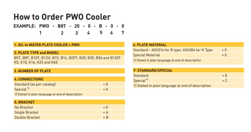 lam-mat-dau-bang-nuoc-pwo-b8thx20-1p-sc-m-parker