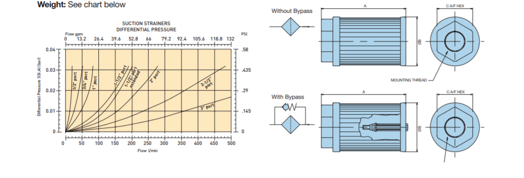 Bộ lọc hút Parker 937488 1