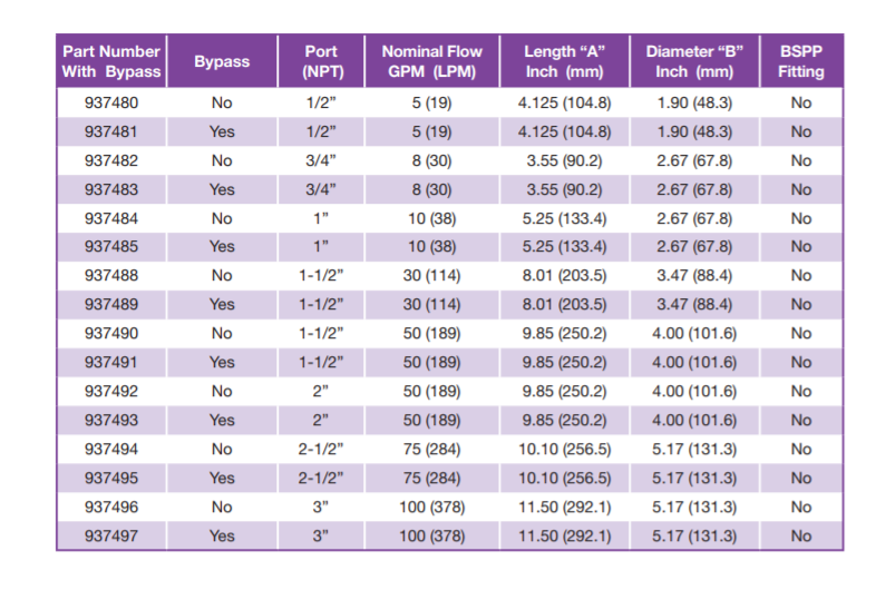 Bộ lọc hút Parker 937488