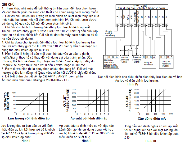 Bơm Piston Parker điều chỉnh được lưu lượng PVAC100 11