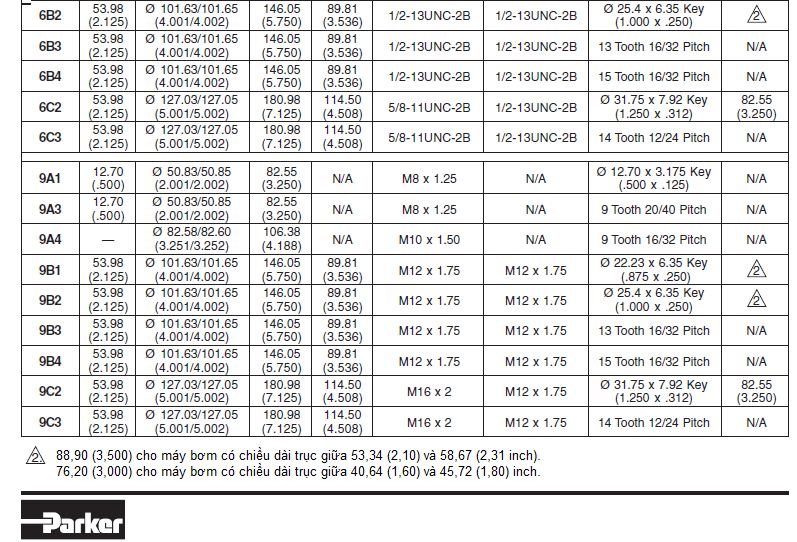 Bơm Piston Parker điều chỉnh được lưu lượng PVAC100 7