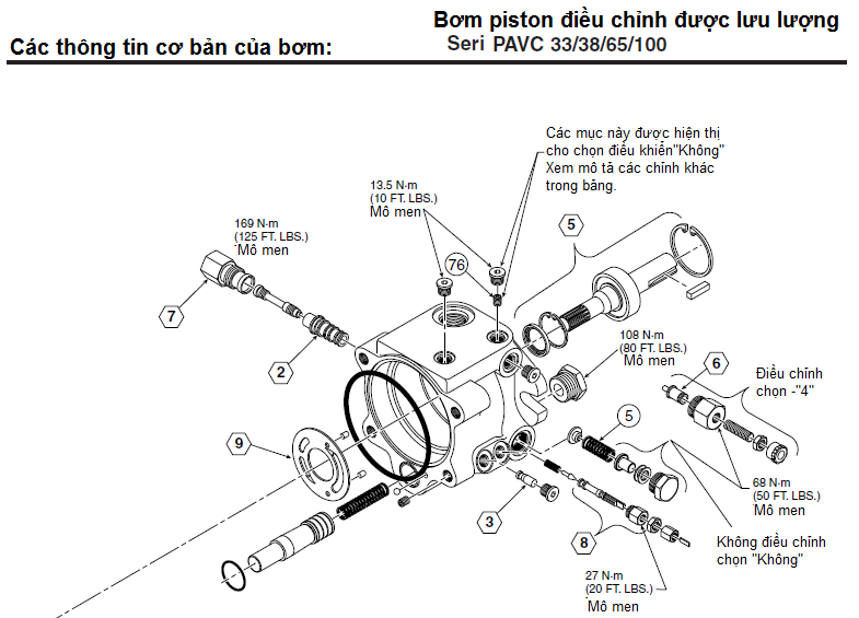 Bơm Piston Parker điều chỉnh được lưu lượng PVAC33/38/65/100 2