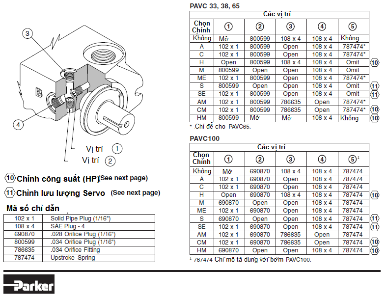 Bơm Piston Parker điều chỉnh được lưu lượng PVAC33/38/65/100 3