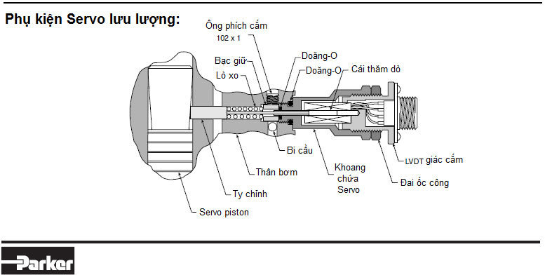 Bơm Piston Parker điều chỉnh được lưu lượng PVAC33/38/65/100 6