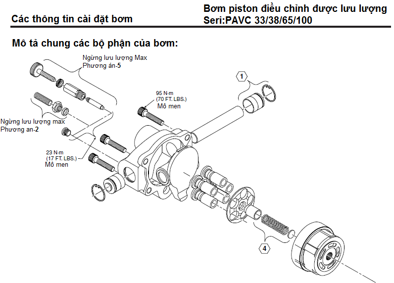 Bơm Piston Parker điều chỉnh được lưu lượng PVAC33/38/65/100