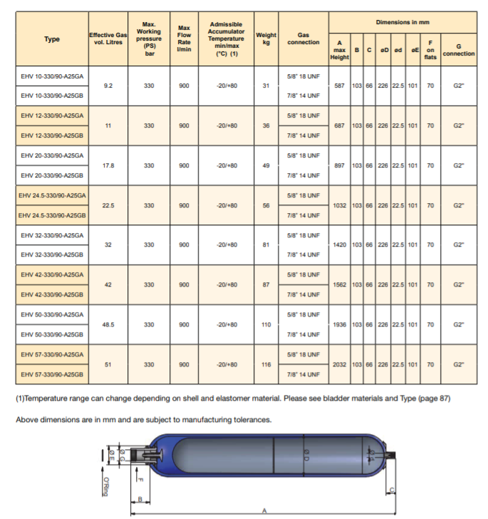 thong-so-ky-thuat-cua-binh-tich-ap-parker-EHV-50-330/90-A25GA-200