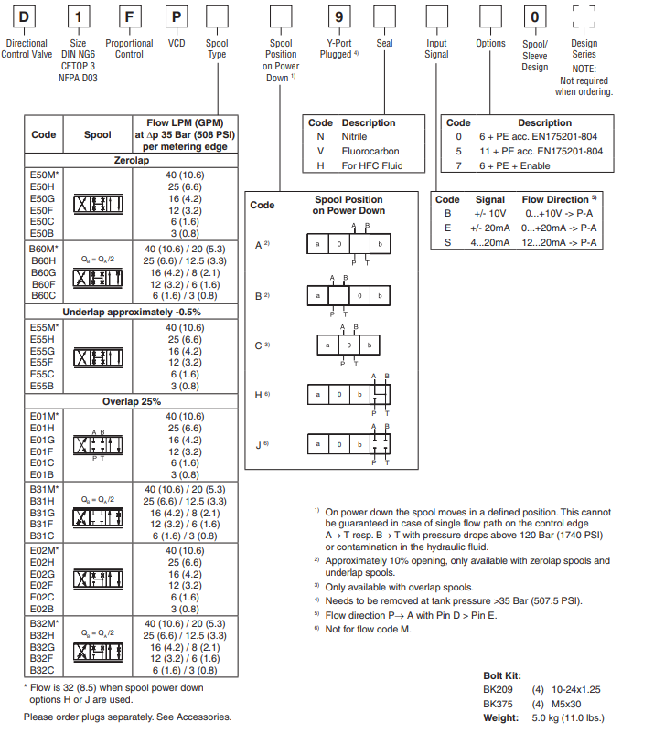 van-ty-le-D1FPE56HH9NB7040-parker