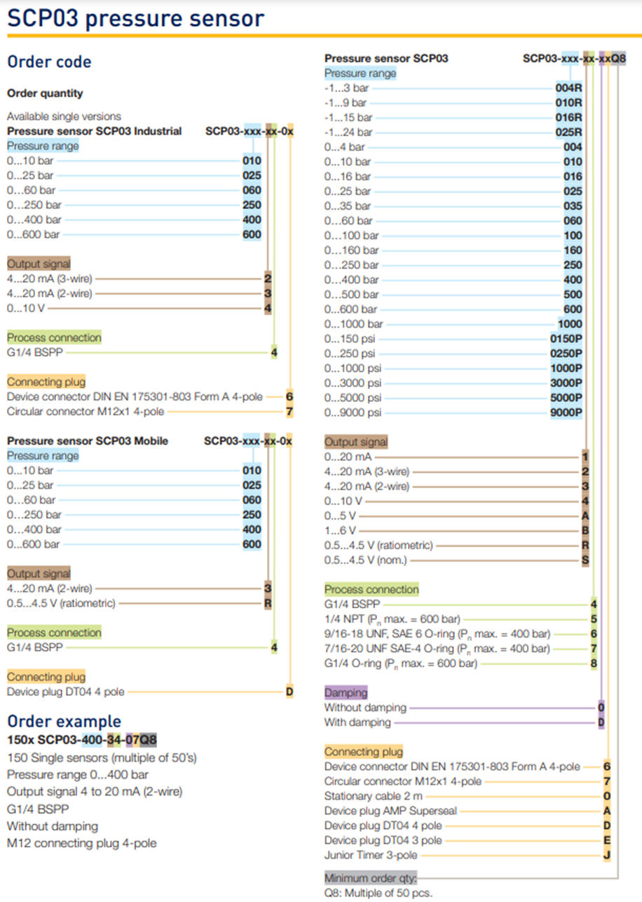 cam-bien-ap-suat-scp03-250-24-06-parker
