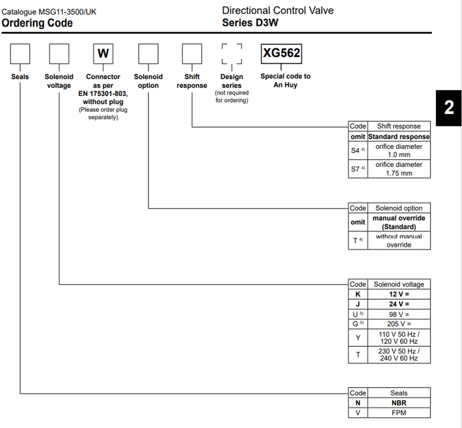 van-dieu-khien-dien-ah-d3w020bnywxg562-parker