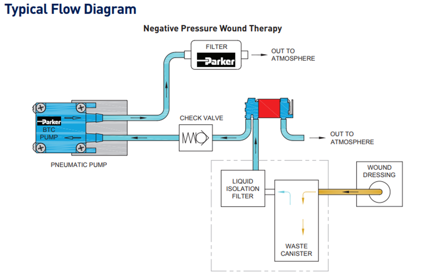 may-bom-mang-thu-nho-c1f17g1-1f17n1-b24vdc-parker