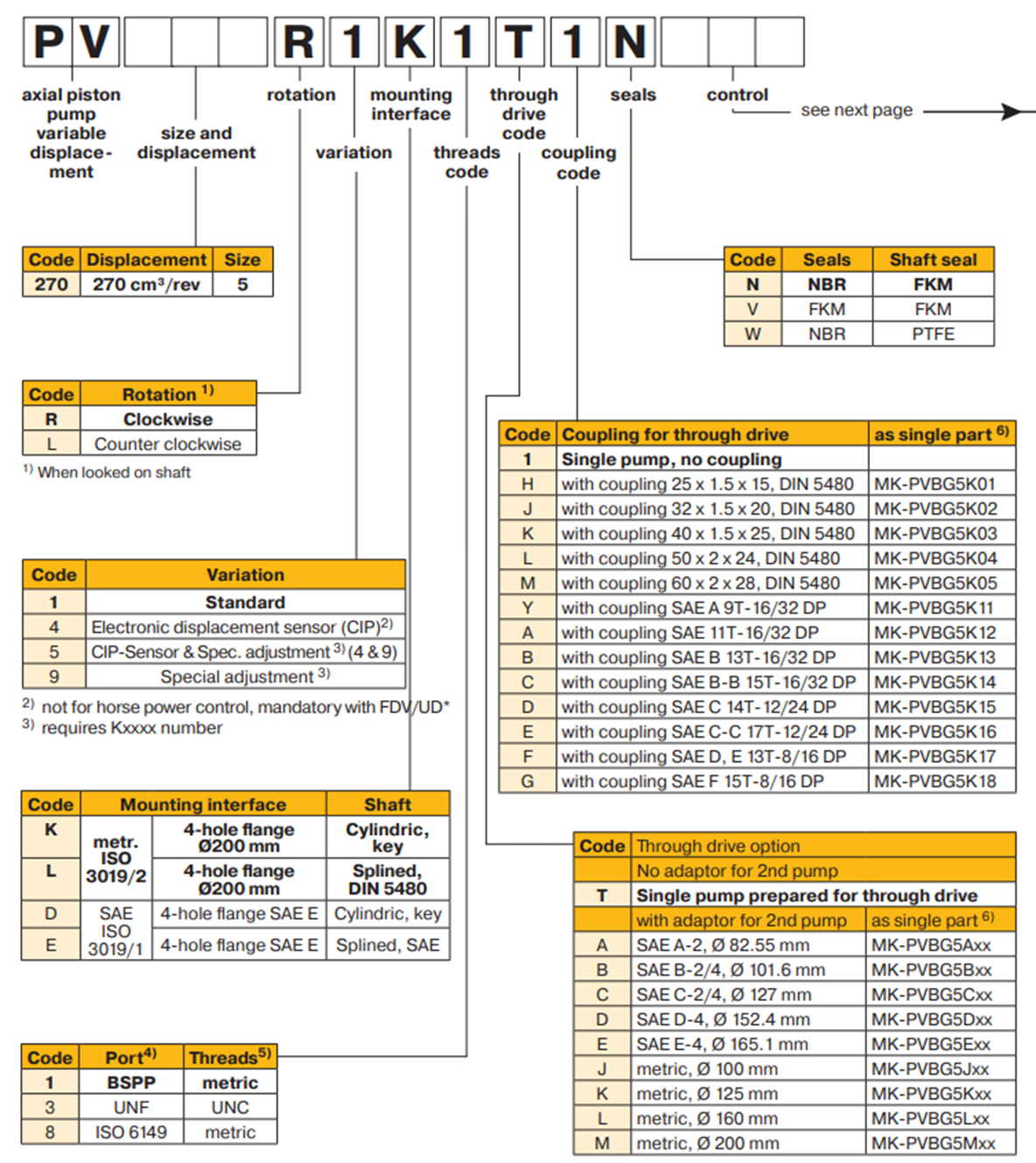 bom-thuy-luc-piston-pv270l1k1t1v3lc-parker