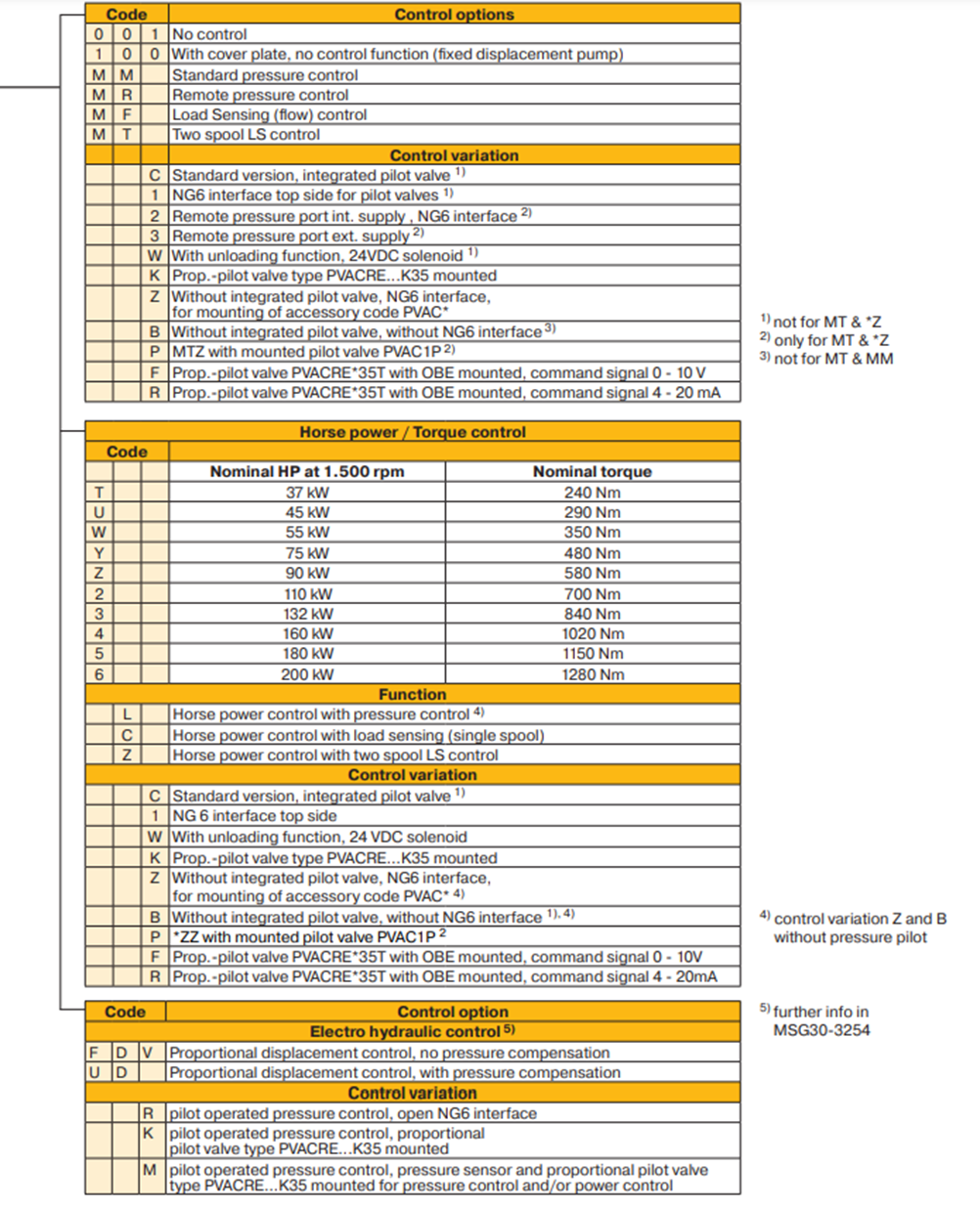 bom-thuy-luc-piston-pv270l1k1t1v3lc-parker