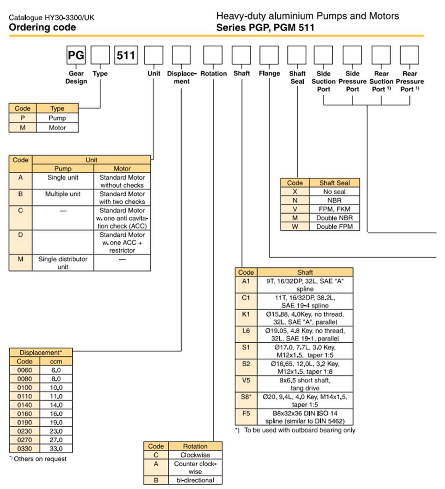 bom-banh-rang-2-tang-pgp511b0190cb1h2ne5e3s-511a014