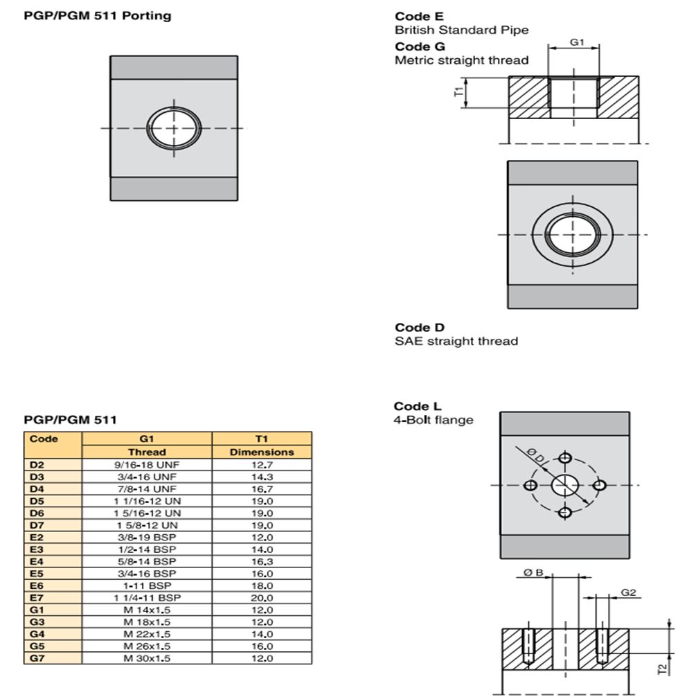bom-banh-rang-2-tang-pgp511b0190cb1h2ne5e3s-511a014