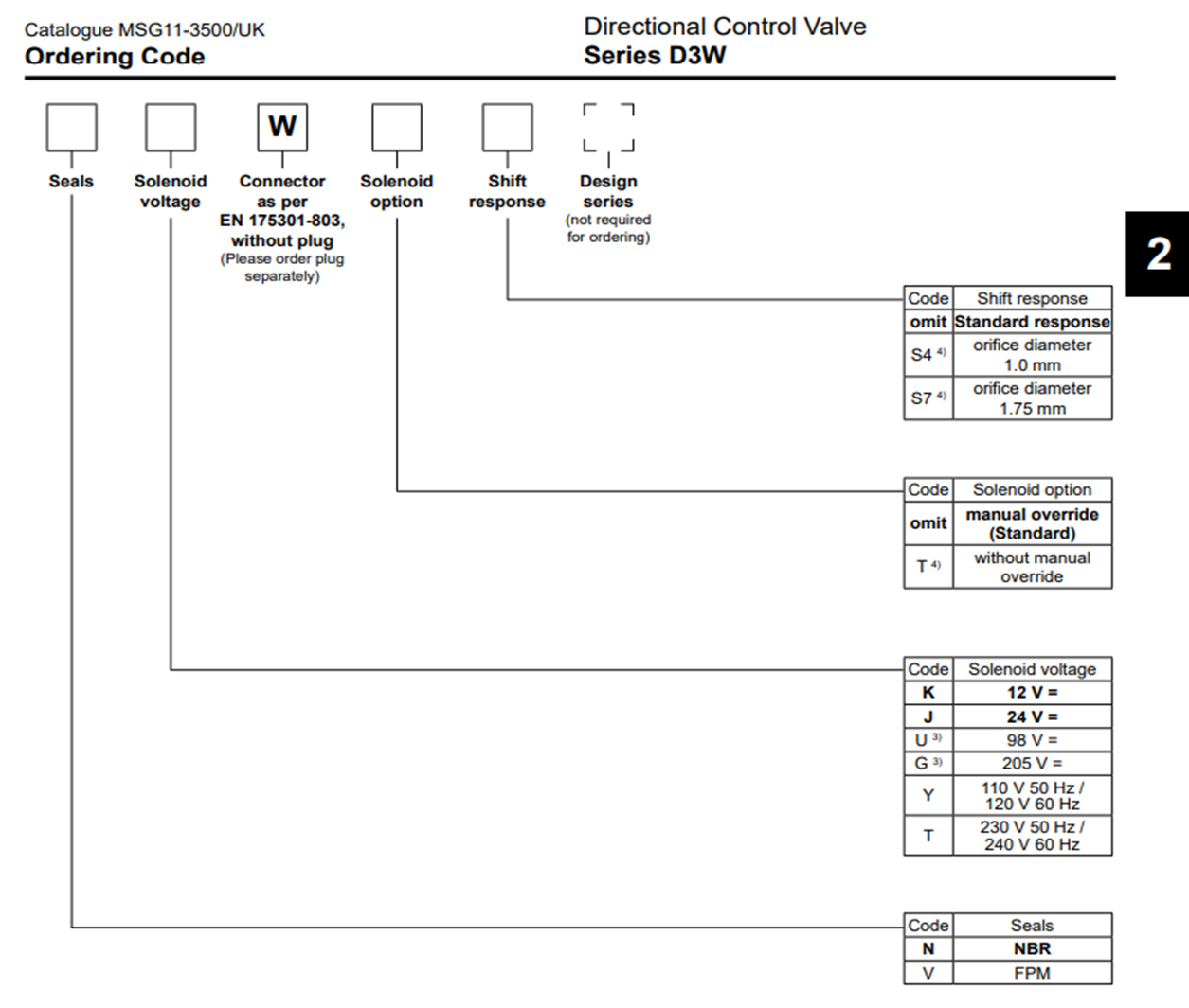 van-phan-phoi-dieu-khien-bang-dien-d-3-w-20-d-x5305-23-jd-parker